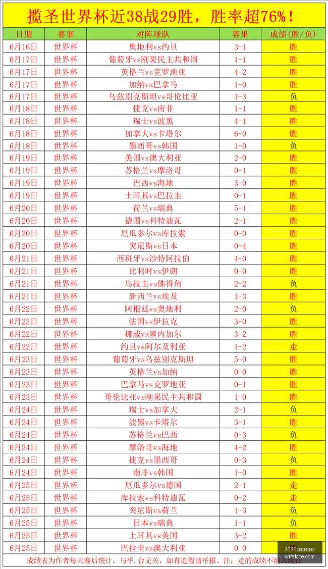 西贡热火对,芽装海豚比,赛数据分析,2026世界杯投注官网,世界杯投注,2026世界杯,足球博彩,体育赛事投注,在线投注平台,世界杯投注攻略,世界杯下注,足球投注网站,世界杯赔率分析,世界杯下注网站