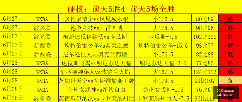 世界杯,巴西媒体模,拟名额划分,2026世界杯投注官网,世界杯投注,2026世界杯,足球博彩,体育赛事投注,在线投注平台,世界杯投注攻略,世界杯下注,足球投注网站,世界杯赔率分析,世界杯下注网站