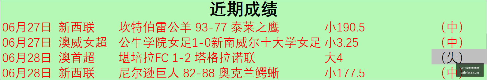 美职业解析,昨日,佳绩显著持,2026世界杯投注官网,世界杯投注,2026世界杯,足球博彩,体育赛事投注,在线投注平台,世界杯投注攻略,世界杯下注,足球投注网站,世界杯赔率分析,世界杯下注网站