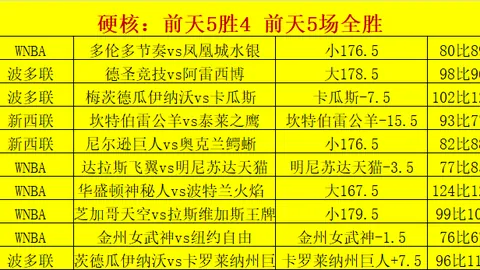 2026世界杯64强世界杯下注网站：巴西媒体模拟名额划分与抽签流程